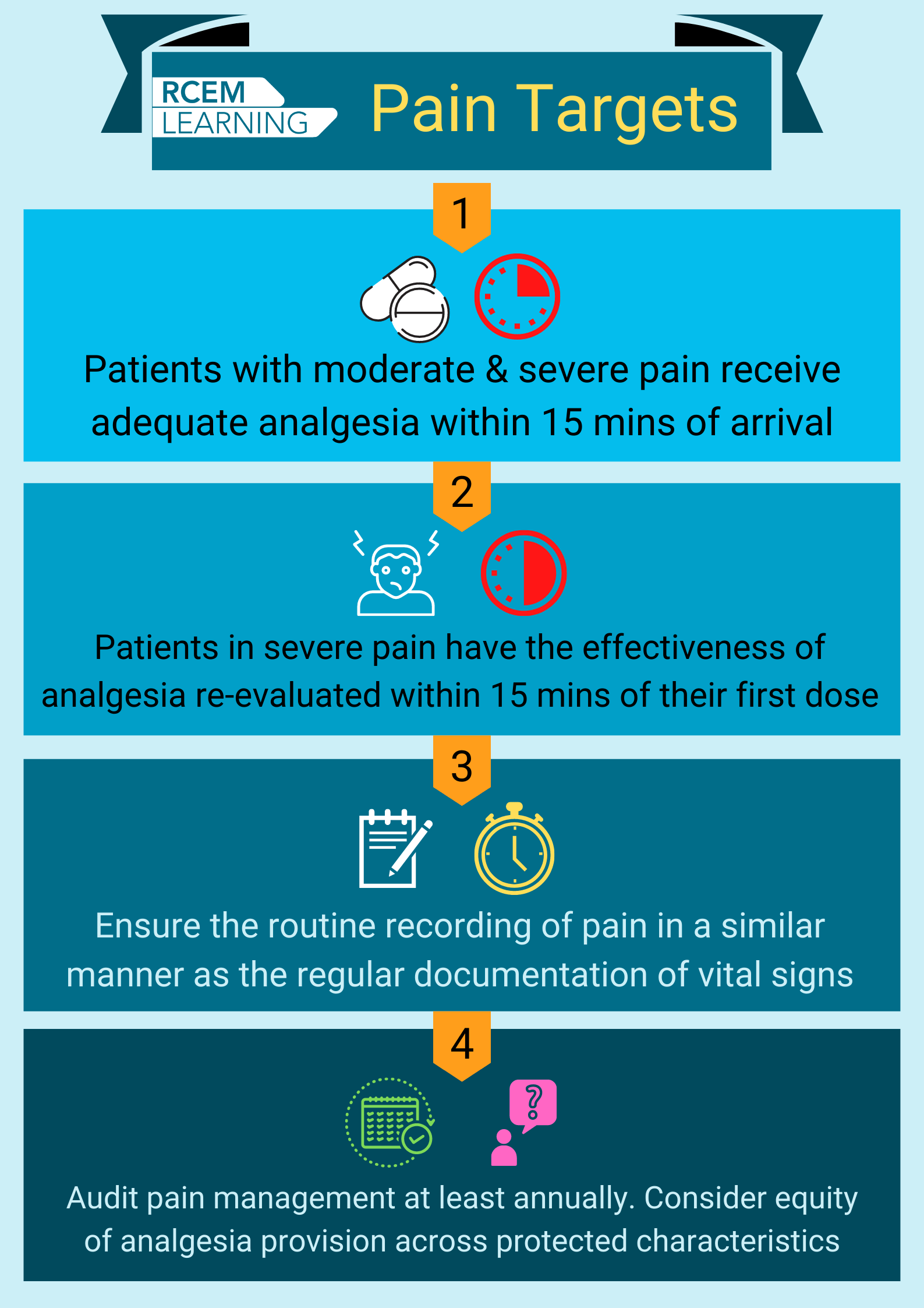 RCEMLearning__Sickle_Cell_Infographic RCEMLearning India