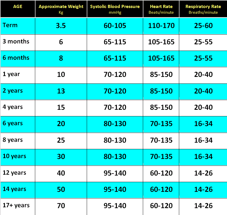 Clinical Practice Guidelines Normal Ranges for Physiological Variables