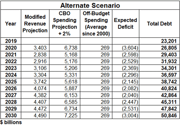 Ggc Calendar Fall 2022 March Calendar 2022