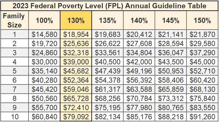 Ohio Food Stamps For 2022