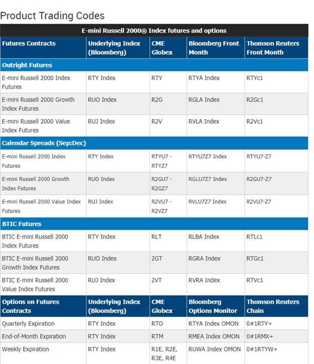 Russell 2000 Futures Back at CME RCM Alternatives