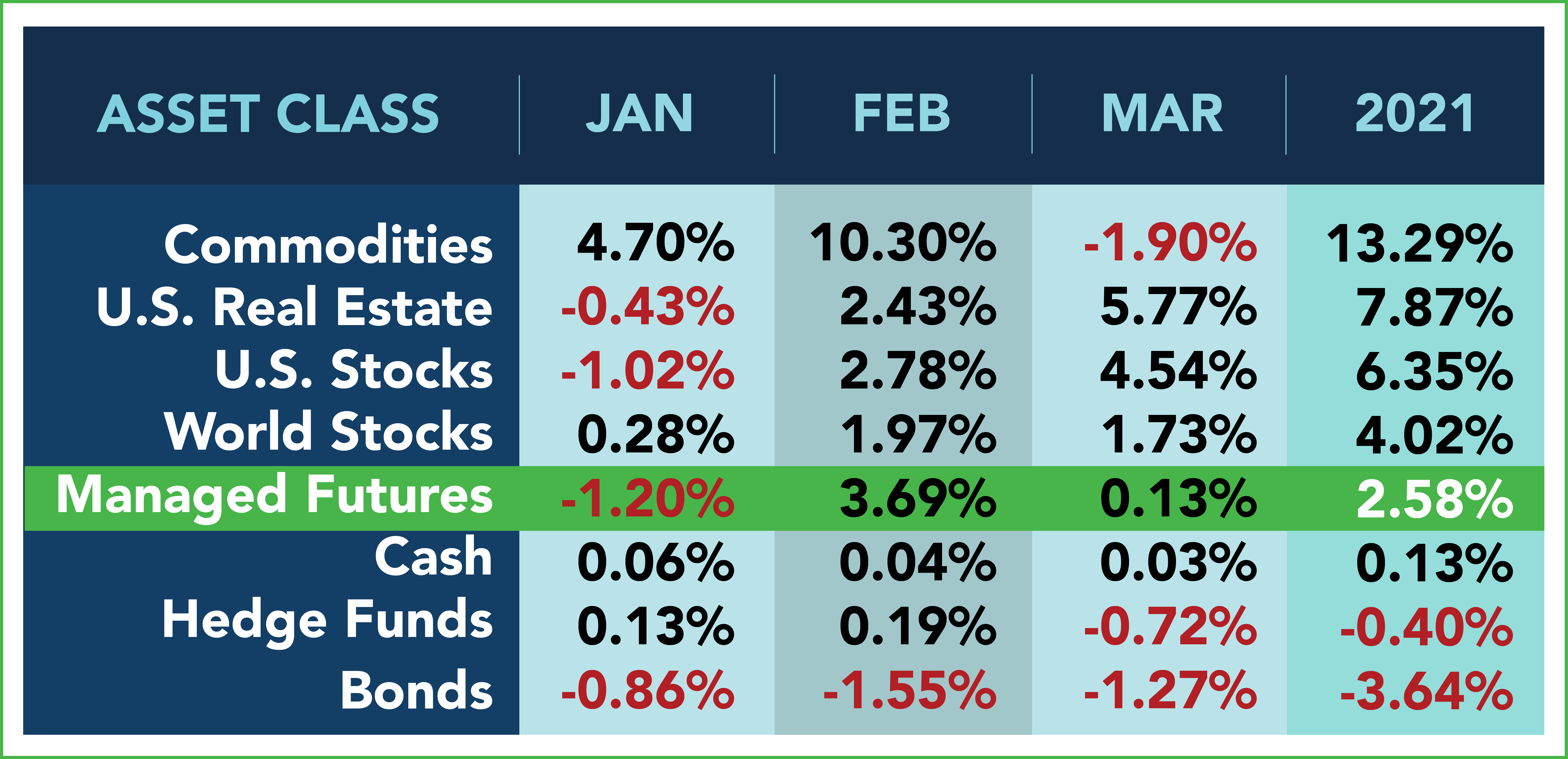 Asset Class Scoreboard March 2021 RCM Alternatives