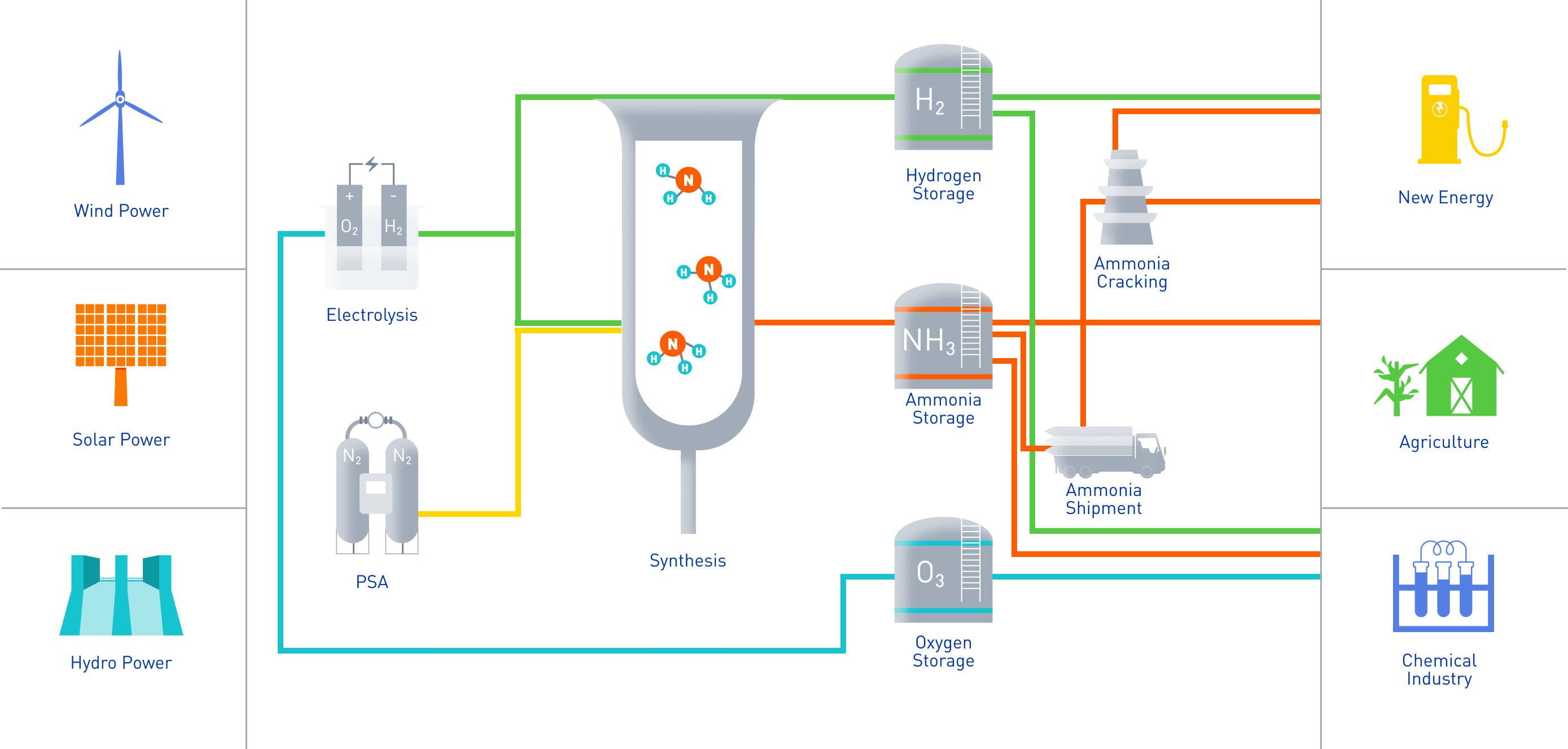 Green fuels RCT Solutions