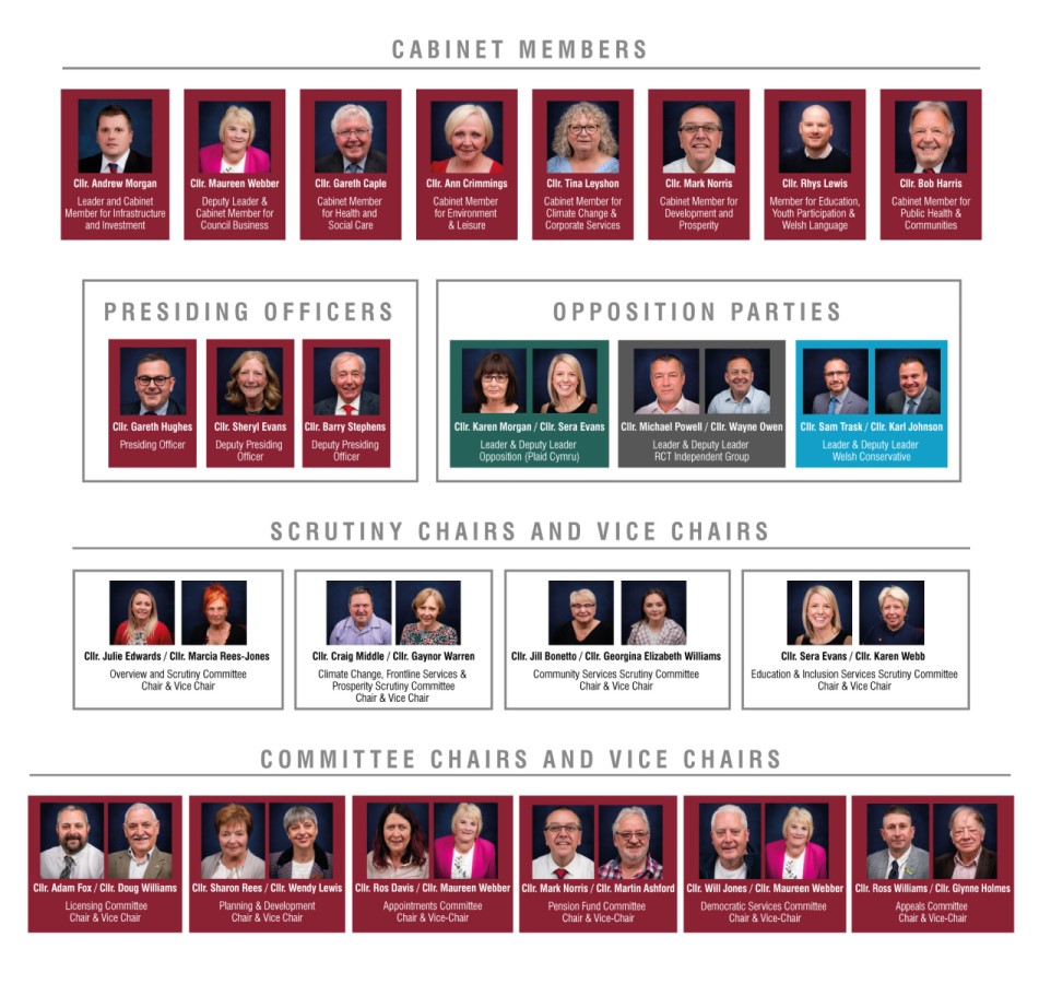 Your new Council Rhondda Cynon Taf County Borough Council