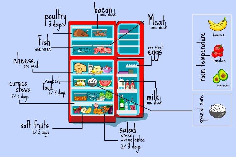Freezing roasted turkey, ham, chicken and other deli meats is still possible,. Pointers for Making the Most of Your Fridge | Reader's Digest