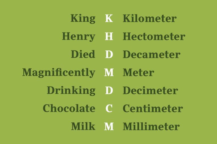 Mnemonic Devices to Remember Common Facts Reader's Digest