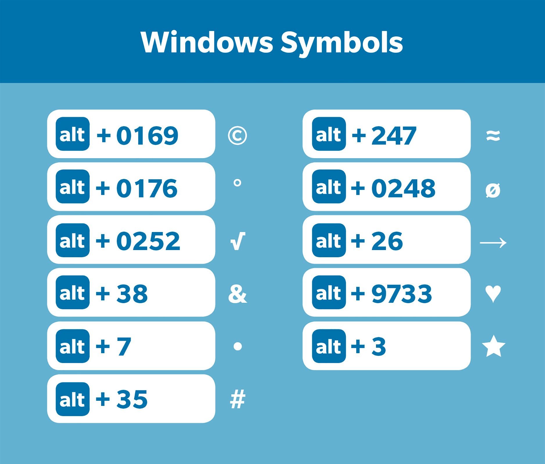 96 Shortcuts for Accents and Symbols A Cheat Sheet