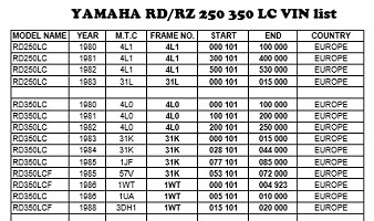 Yamaha Motorcycle Engine Serial Numbers | Reviewmotors.co