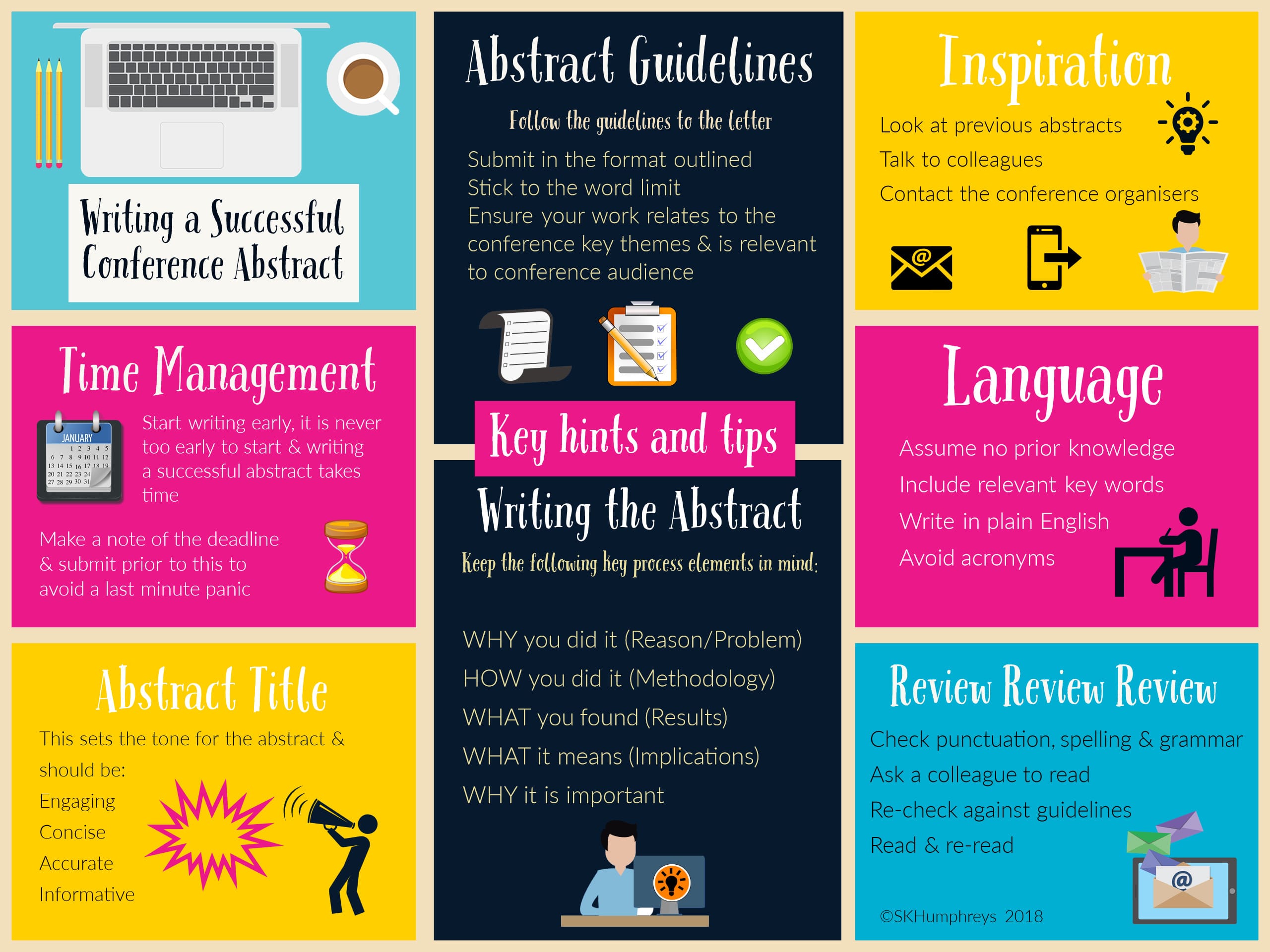 Writing A Successful Abstract For The Annual Nhs R D Forum