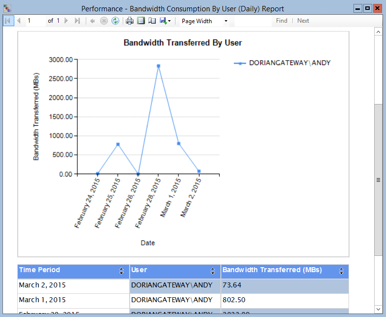 Bandwidth Monitor Bandwidth Usage RDPSoft