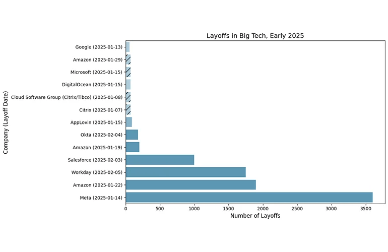 Layoffs 2025 Tracker 2025 R&D layoffs and restructuring tracker