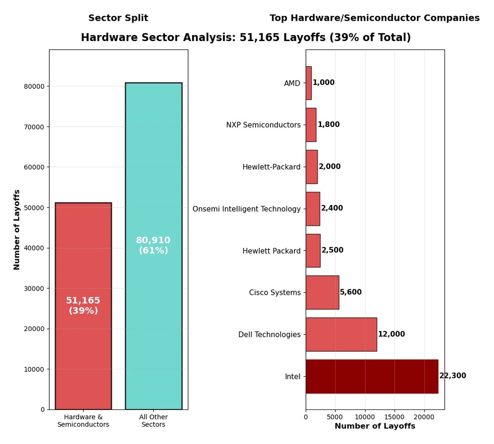 Layoffs 2025 Tracker 2025 R&D layoffs and restructuring tracker