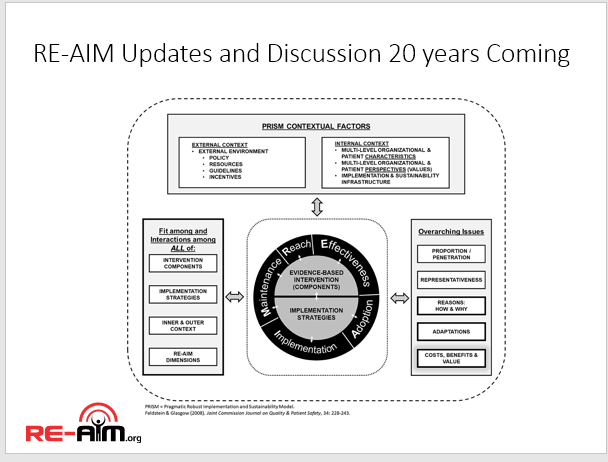 REAIM Reach Effectiveness Adoption Implementation Maintenance