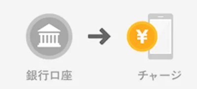 メルペイ_チャージ