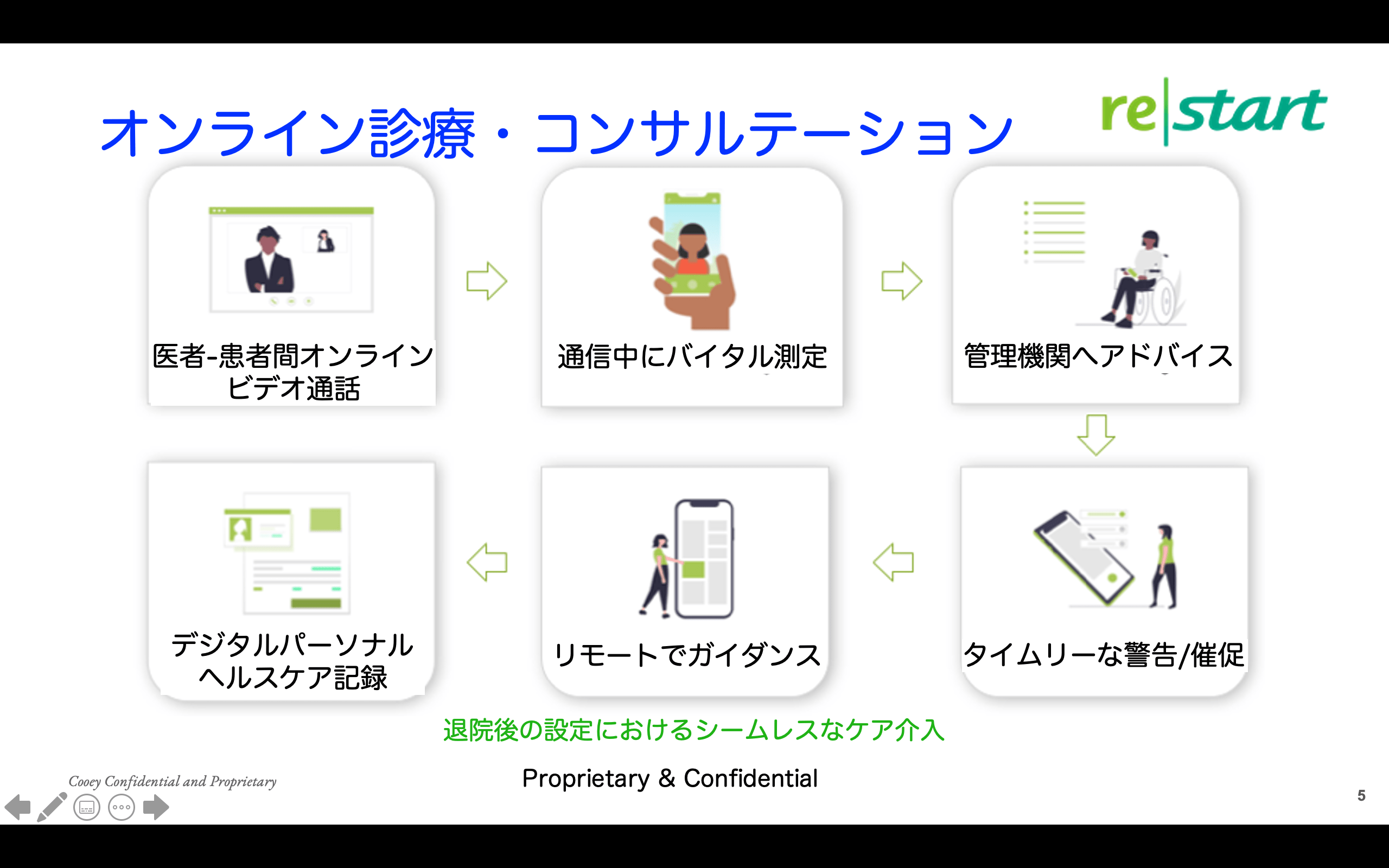 COVID19 リ・スタート