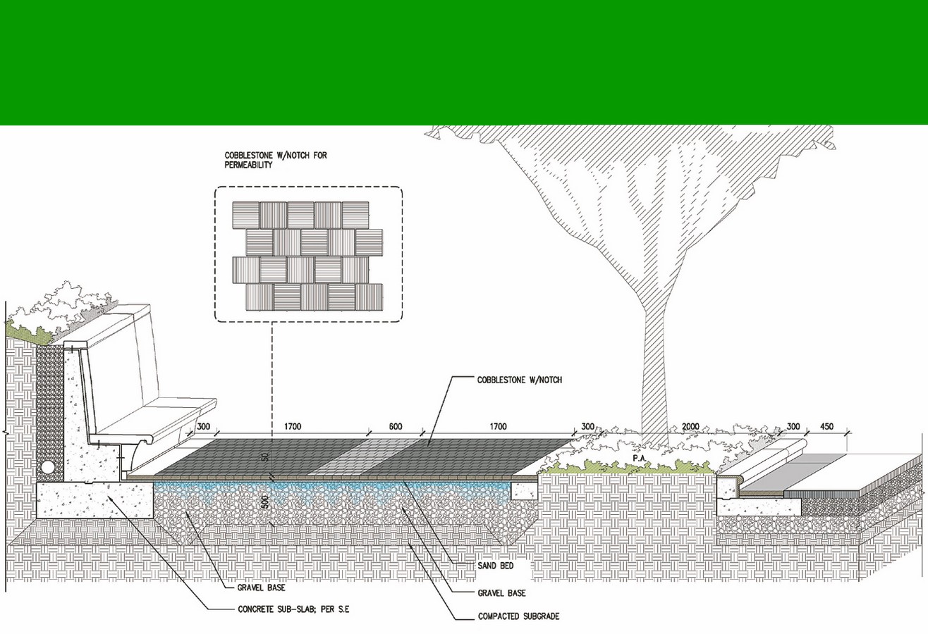 Sponge Cities RTF Rethinking The Future