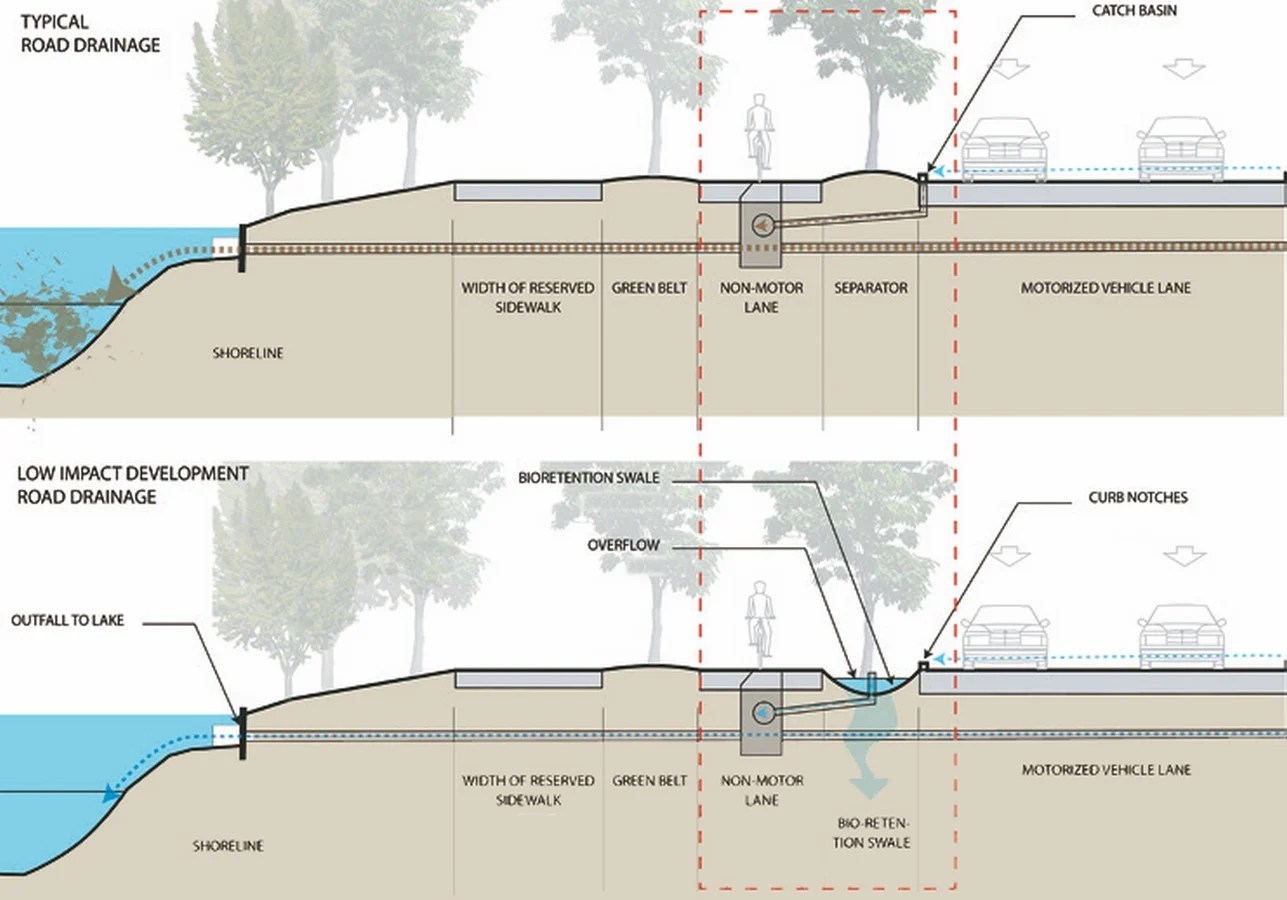 Sponge Cities RTF Rethinking The Future
