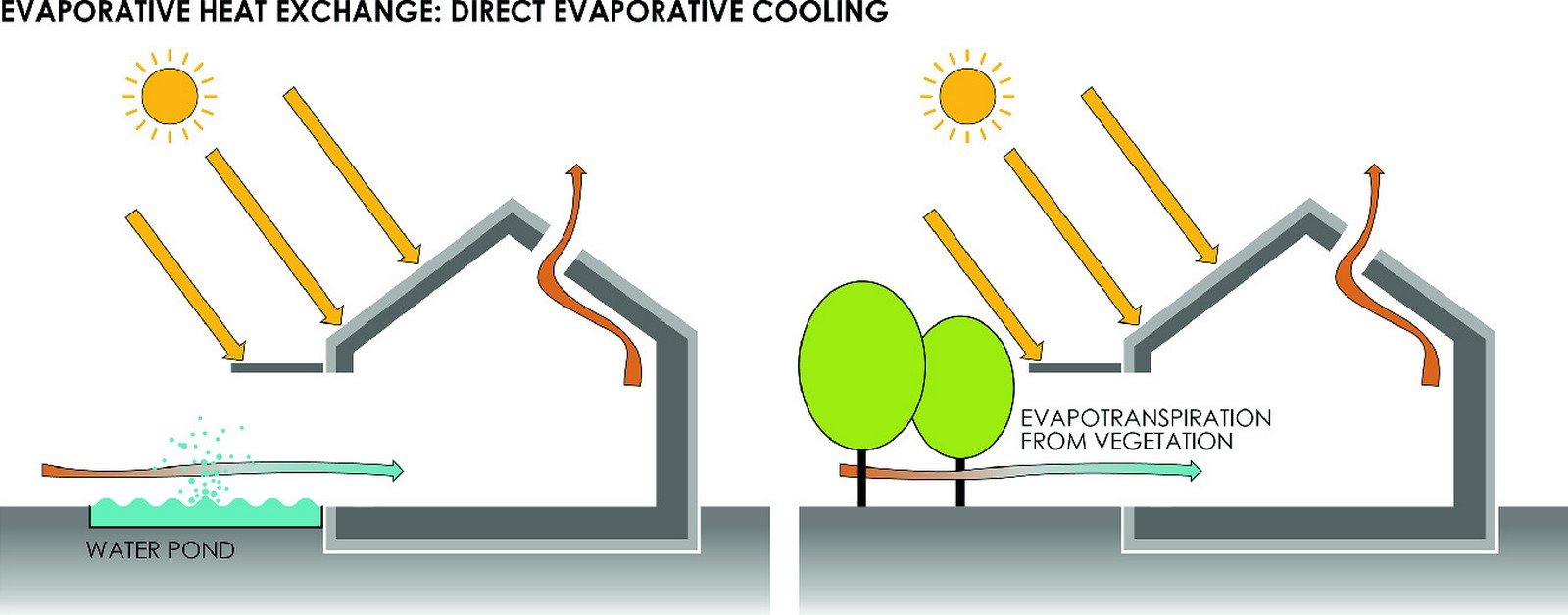 What are Passive Design Strategies? RTF