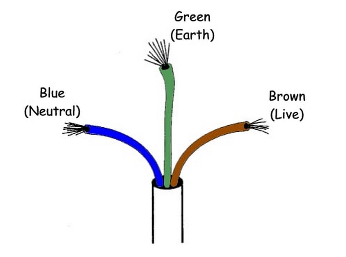 3-phase-wire-color-code-india-wiring-work