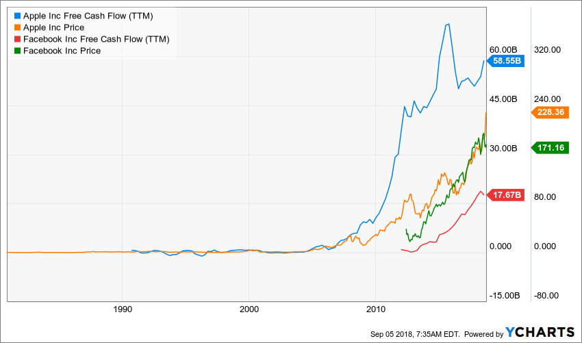 Nyse Volume Of Stocks Traded How Much Is Theranos Stock Worth