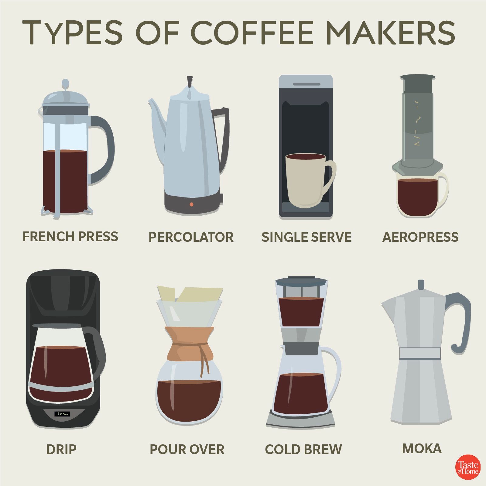 Your Ultimate Guide to Different Types of Coffee Reader's Digest Canada