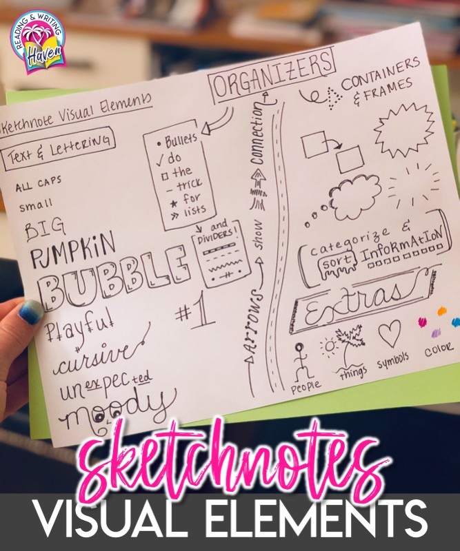 How to Get Started with Sketchnotes in the Classroom Reading and