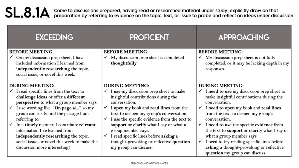 7 Simple Secrets for Success with Discussion Based Literature Circles