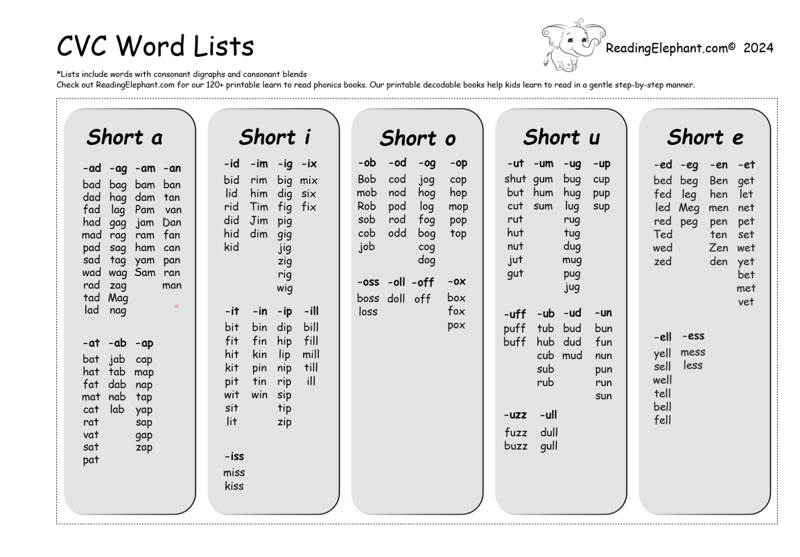 CVC Words - Reading Elephant