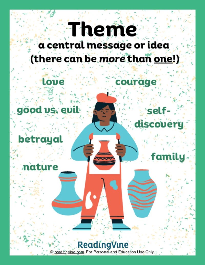 Theme Anchor ChartImage ReadingVine