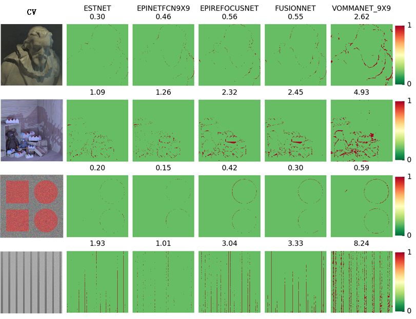 Depth Estimation from Light Field Geometry Using Convolutional Neural