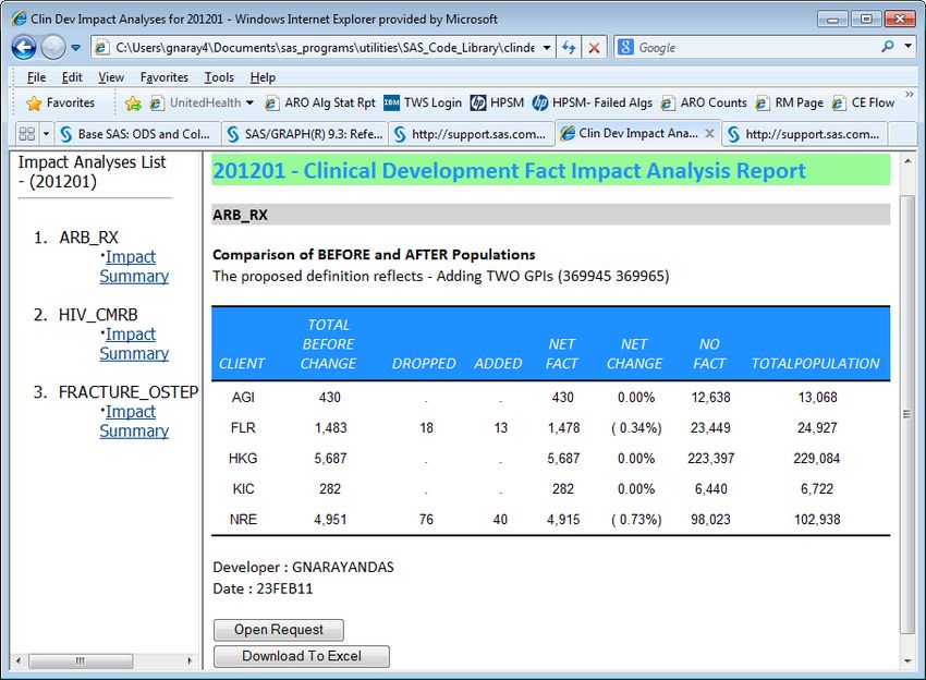 SAS ODS HTML + PROC Report = Fantastic Output