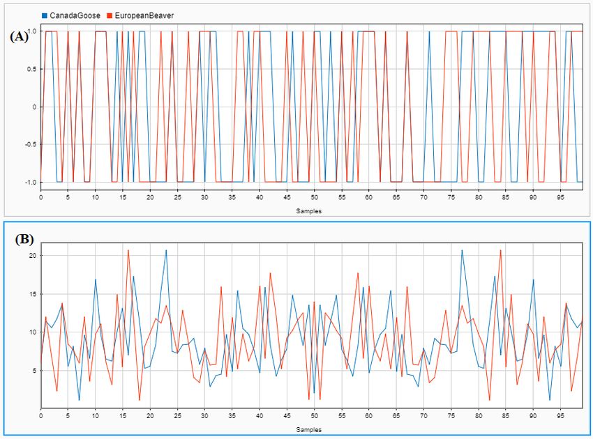 MLDSP Machine Learning with Digital Signal Processing for ultrafast MLDSP Machine Learning with Digital Signal Processing for ultrafast