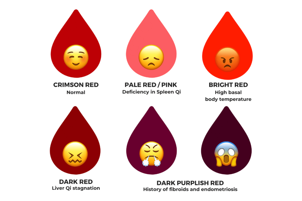 What Your Period Blood Colour Says About Your Health ReadsWrites