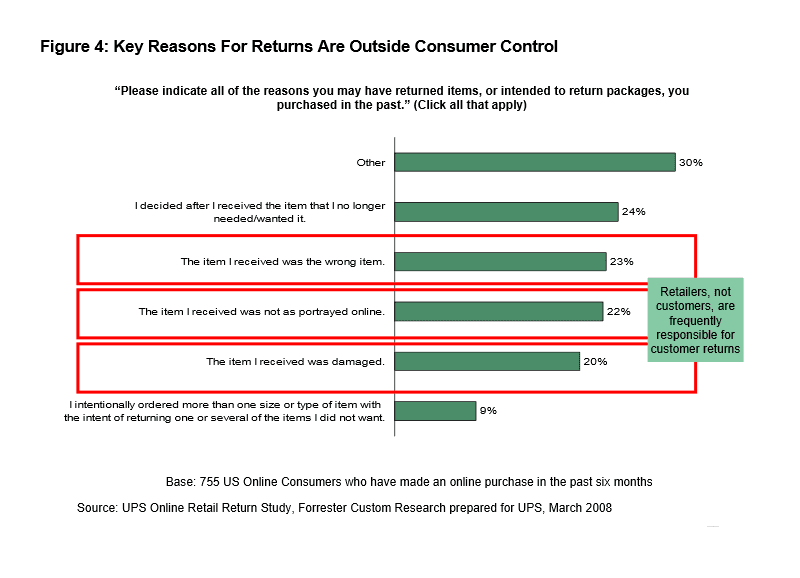 Lenient Return Policy Improves Sales ReadyCloud