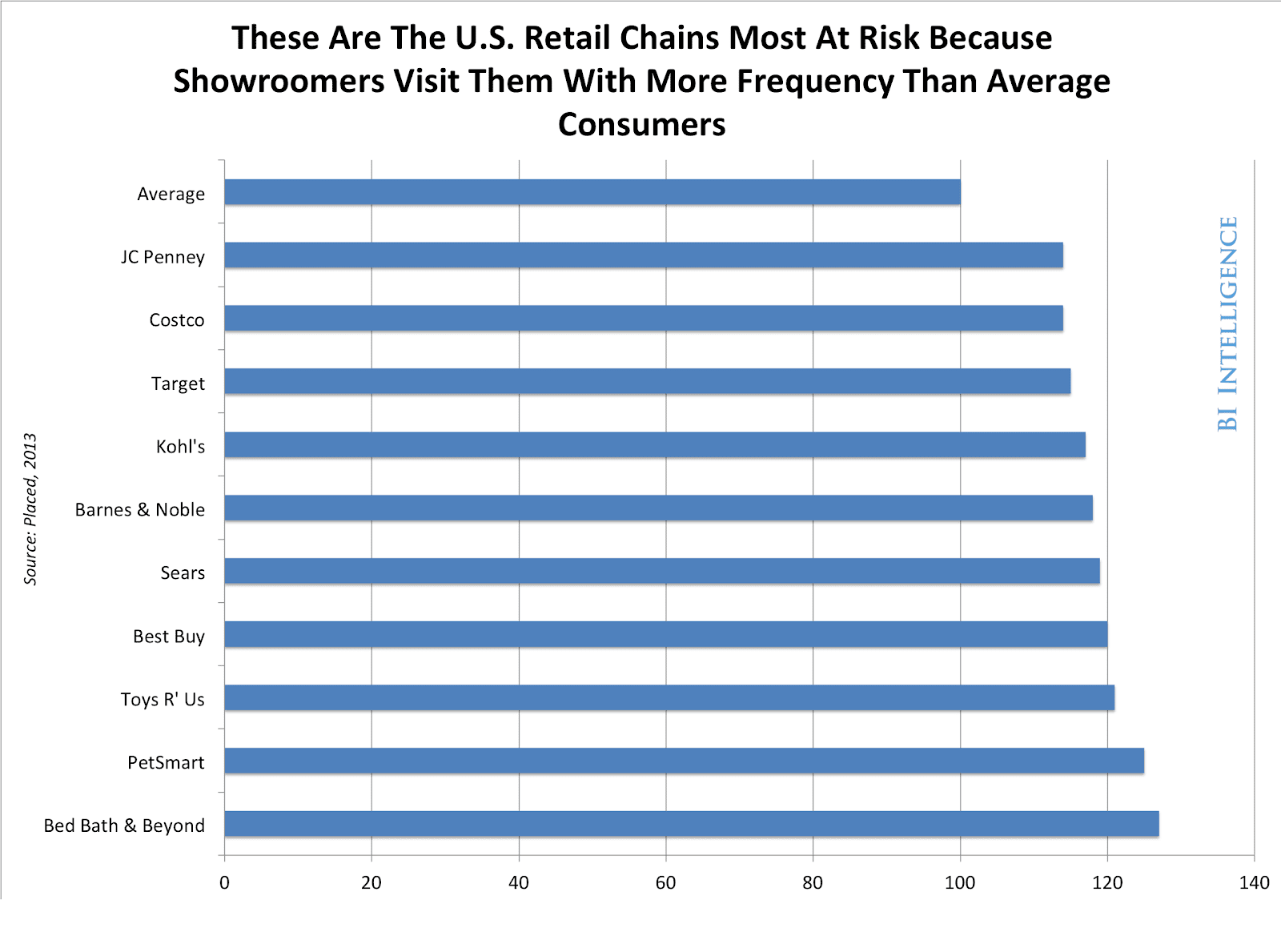Why Offering a PriceMatch Policy is Essential ReadyCloud