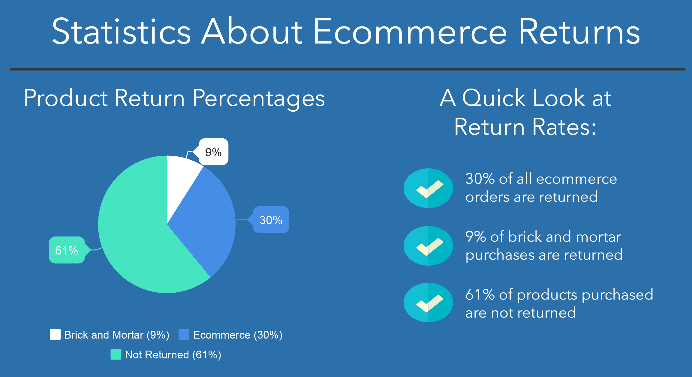 Want More Sales to Stick? Make Returns Easy ReadyCloud