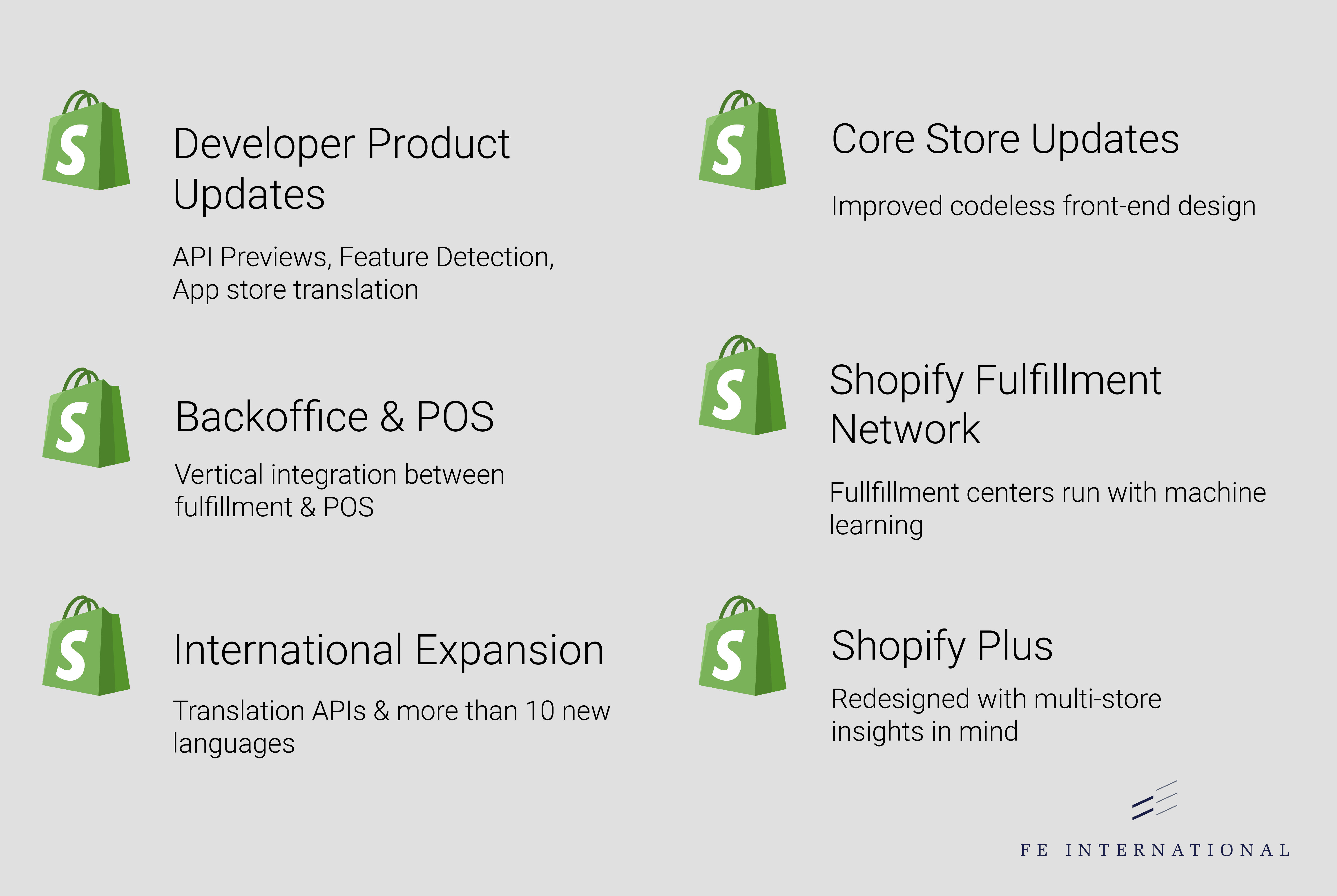 Why Shopify Plus Has a Mainstay for Power Sellers & How