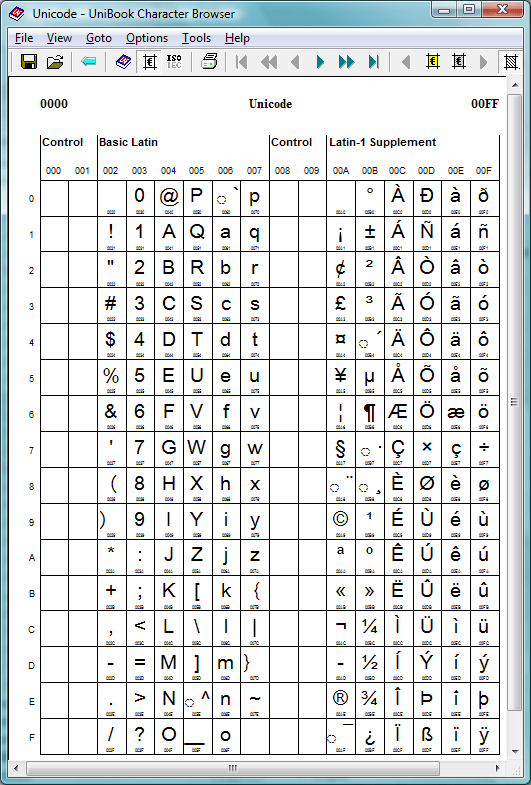 Unicode Latin Telegraph