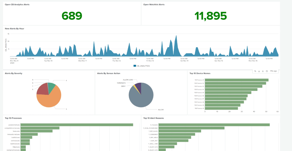 VMware Carbon Black Announces Splunk Integration to Streamline and