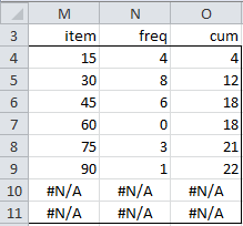 Figure 6 – FREQTABLE function with bin size 15 FREQTABLE function