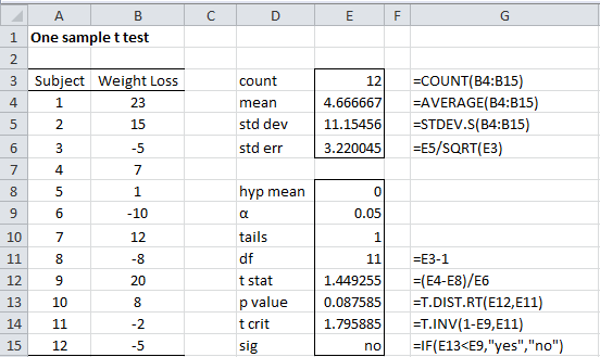 One Sample t Test Real Statistics Using Excel