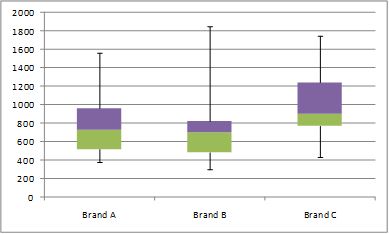Creating Box Plots in Excel | Real Statistics Using Excel