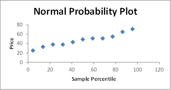 Regression Analysis Excel | Real Statistics Using Excel