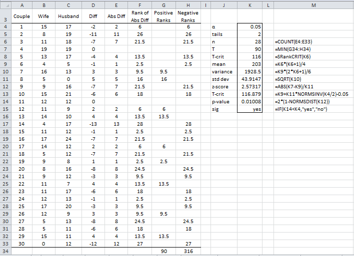 Wilcoxon SignedRanks Test Real Statistics Using Excel