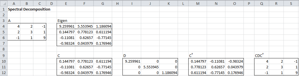 Spectral Real Statistics Using Excel