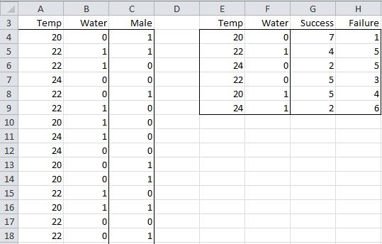 Real Statistics Functions Logistic Regression Real Statistics Using Excel