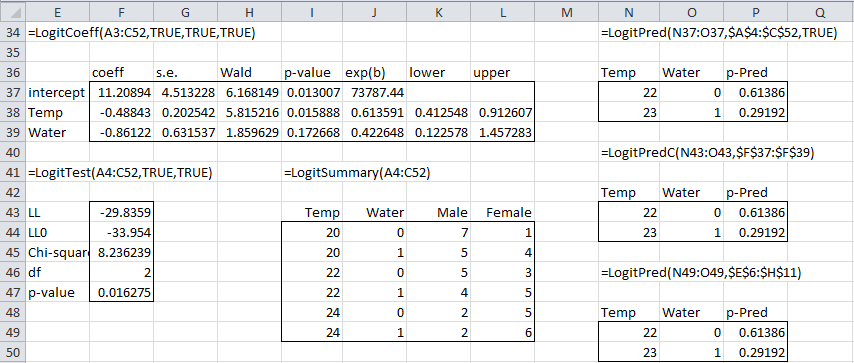 Logistic Regression Program Removal