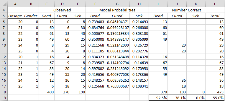 Multinomial Logistic Regression Tools Real Statistics Using Excel