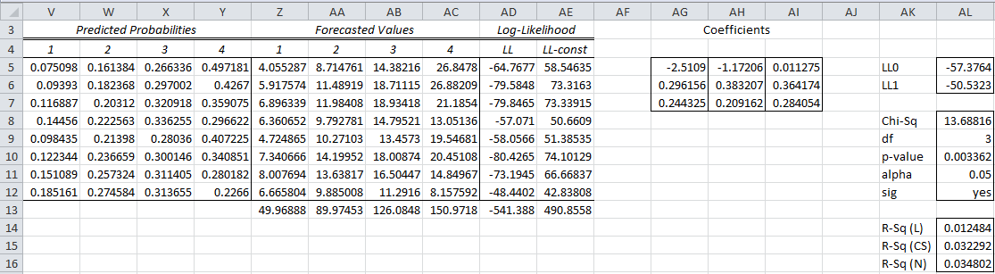 Ordinal Logistic Regression Real Statistics Using Excel