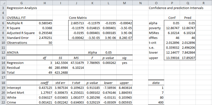 Confidence/Prediction Interval Real Statistics Using Excel